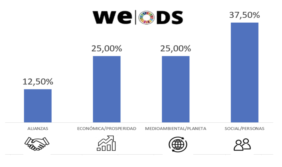 Sostenibilidad