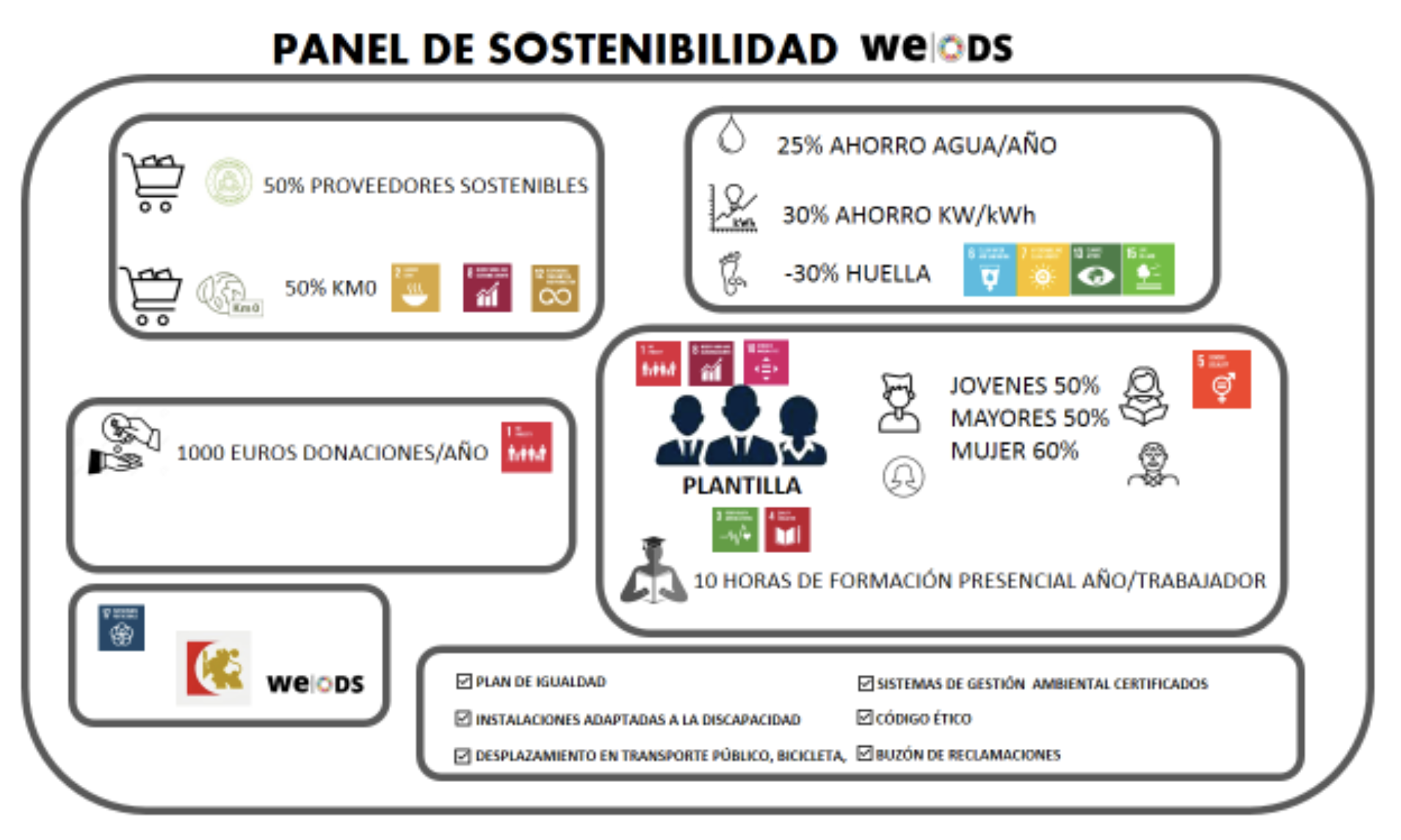 Sostenibilidad